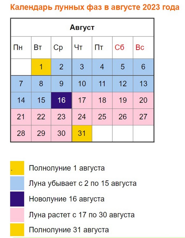 99 дачный расписание. Лунный календарь дачный.